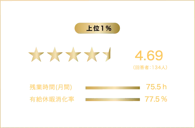 クチコミ評価